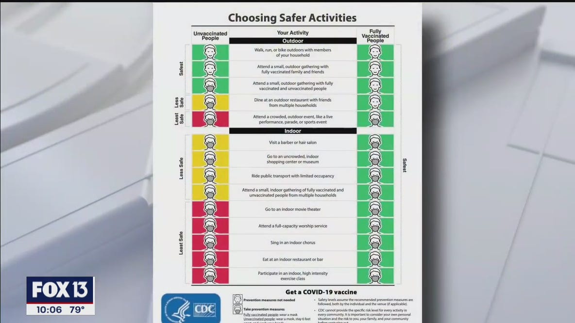 New mask guidelines decrease wear for vaccinated adults